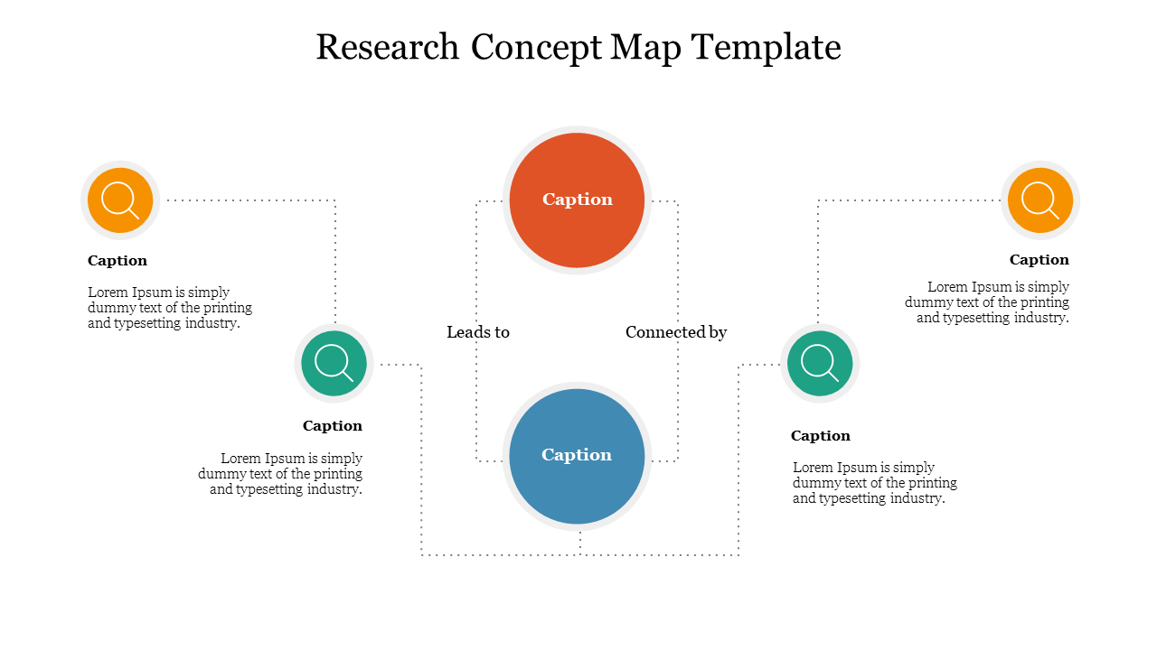 Research Concept Map Template